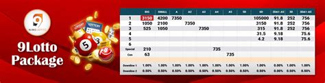 kiss4d lotto|Trusted 4D Betting Online Malaysia .